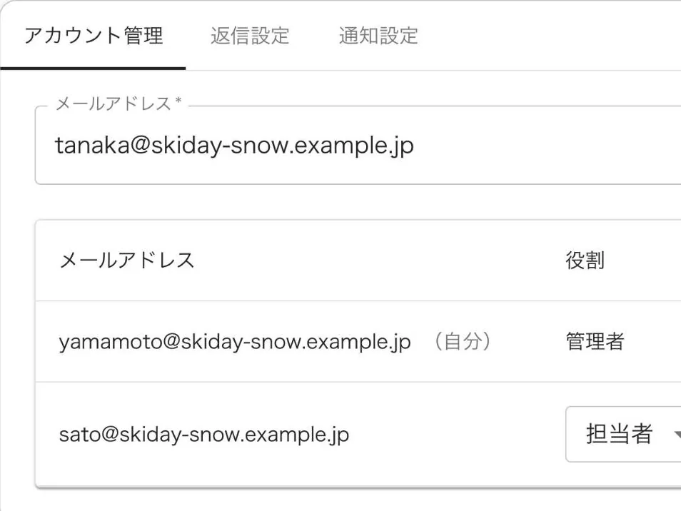 アカウント管理の画面。スタッフの招待と役割の一覧